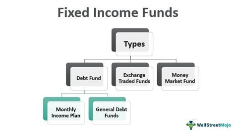 gwaq35|empower fixed income fund.